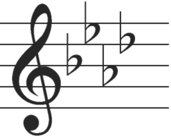 A♭major Fminor